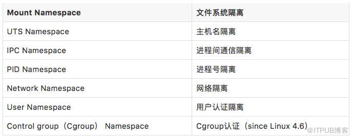 如何分析Kubernetes中的容器网络