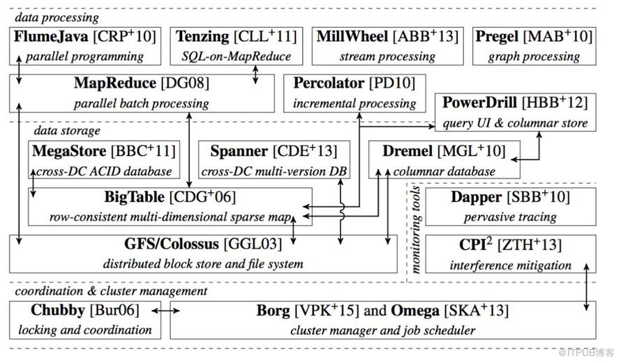 国庆充电：从容器到容器云，什么才是Kubernetes的本质？