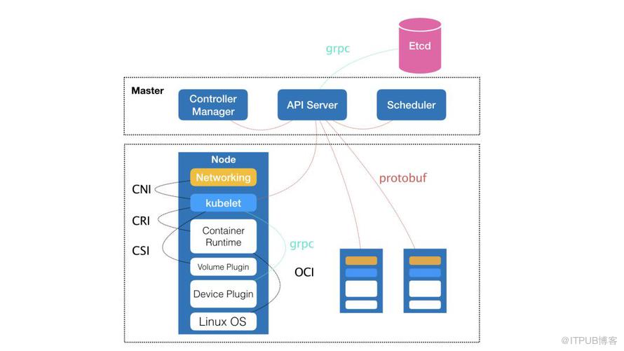 国庆充电：从容器到容器云，什么才是Kubernetes的本质？