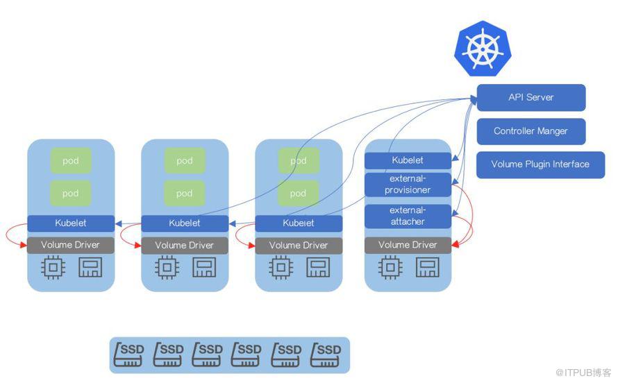 容器化 RDS：借助火焰图定位Kubernetes性能问题