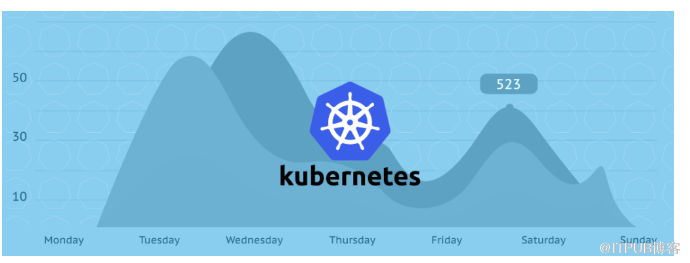 Kubernetes node为何总是自动重启？