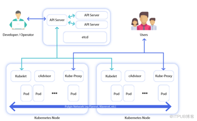 只花10分钟就能了解Kubernetes！