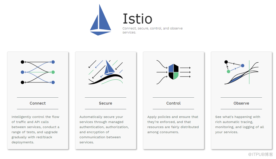 Istio流量管理能力介绍