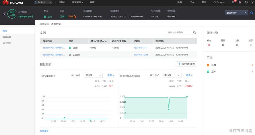 Istio最佳实践：在K8s上通过Istio服务网格进行灰度发布