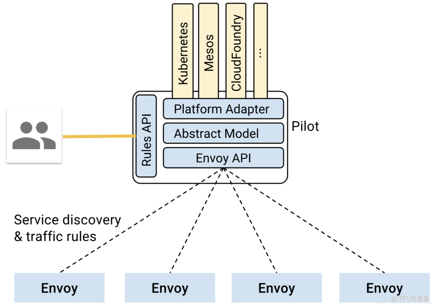 kubernetes实践之七十二：Istio之策略与遥测