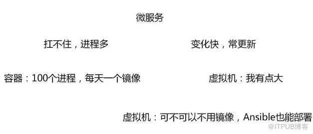 容器化，微服务，DevOps，什么情况下会三位一体？