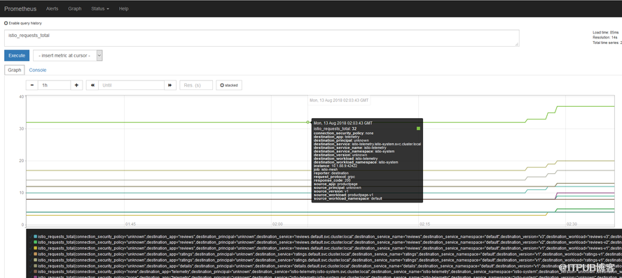 kubernetes中istio-1.0.0如何部署和试用