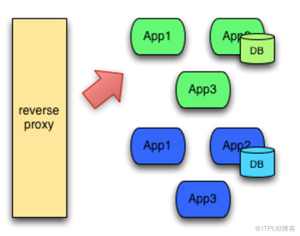 kubernetes中Istio实现金丝雀发布原理是什么