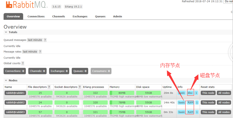 使用Docker部署RabbitMQ集群