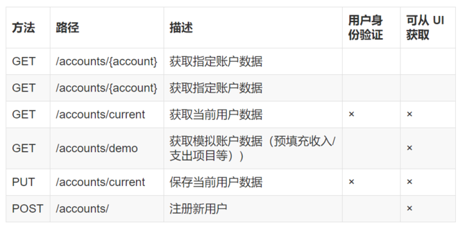 如何理解Spring Cloud和Docker的微服务架构