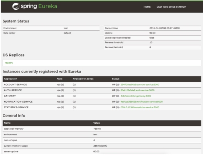 如何理解Spring Cloud和Docker的微服务架构