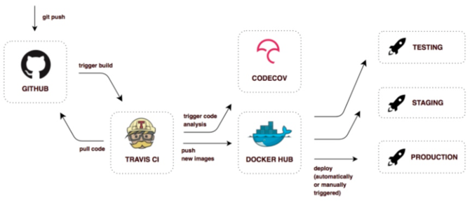如何理解Spring Cloud和Docker的微服务架构