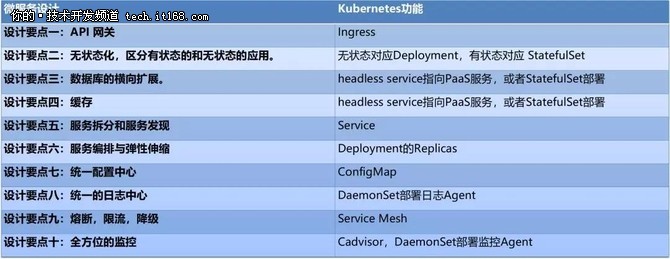 深入解读Service Mesh 背后的技术细节