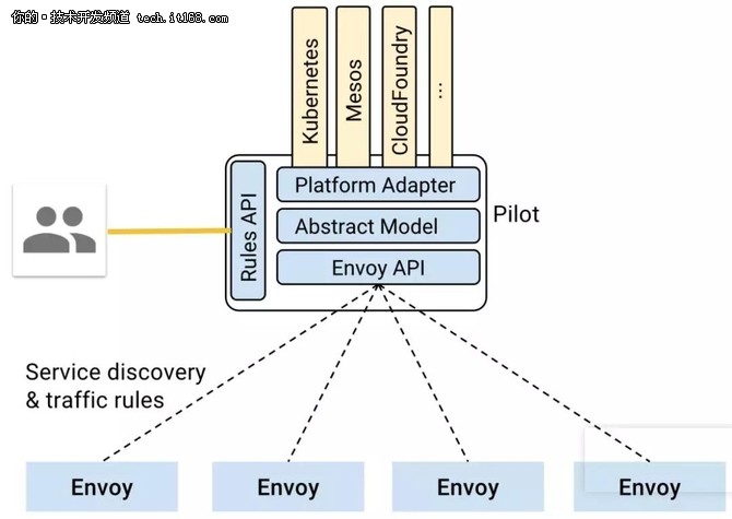 深入解读Service Mesh 背后的技术细节