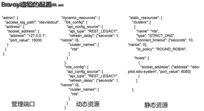 深入解读Service Mesh 背后的技术细节