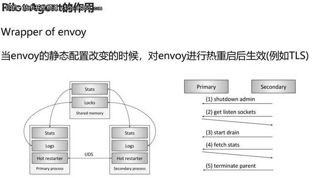 深入解读Service Mesh 背后的技术细节