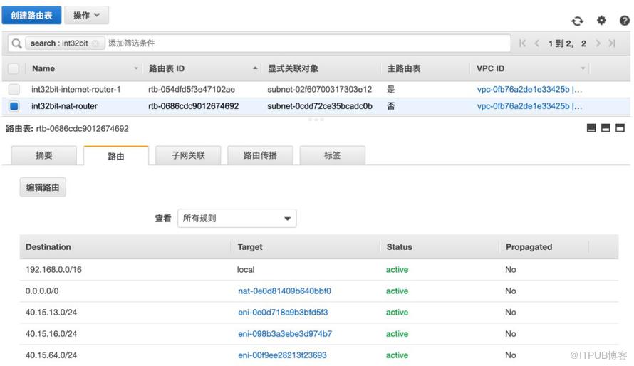 主流Docker网络的实现原理是什么