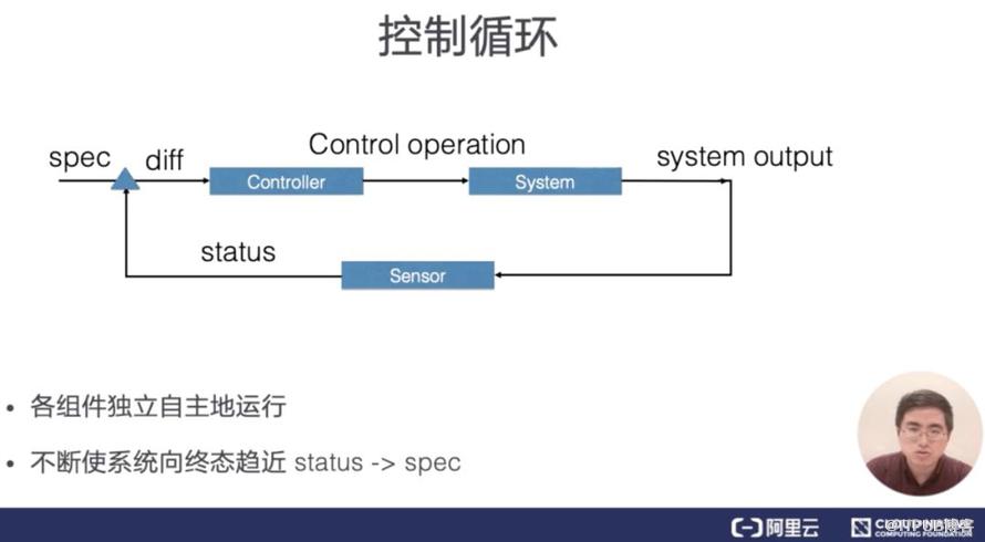 从零开始入门 K8s | K8s 的应用编排与管理