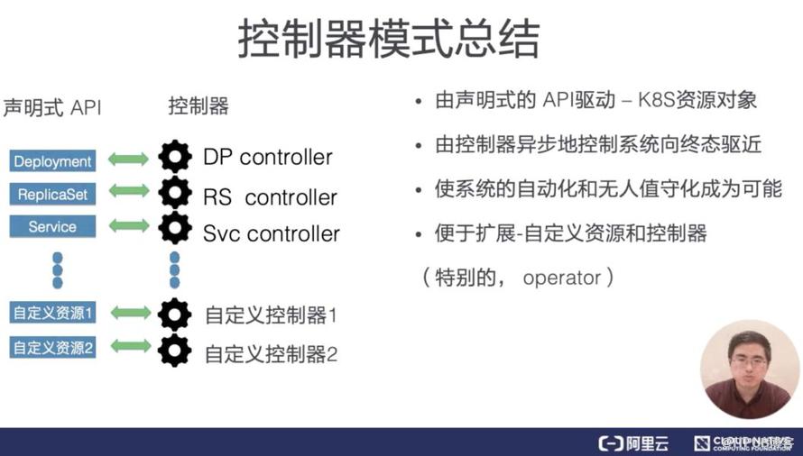 从零开始入门 K8s | K8s 的应用编排与管理