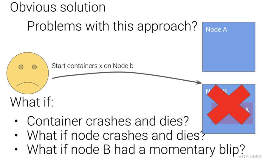 Kubernetes设计的原则是什么