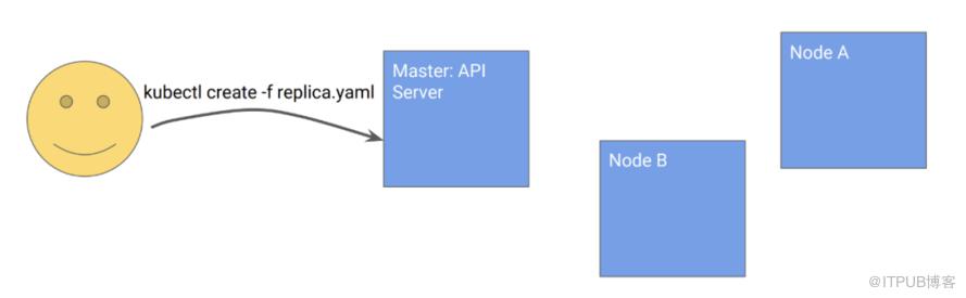 Kubernetes设计的原则是什么