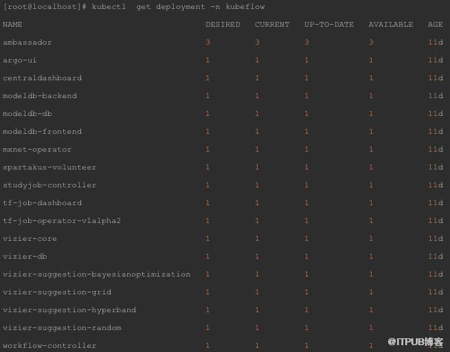 Kubeflow使用Kubernetes进行机器学习的方法