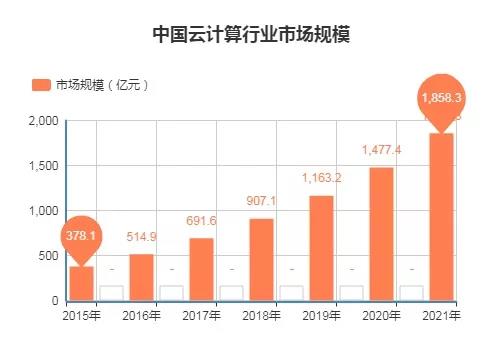 2020千锋Linux云计算精品教程限量领取中