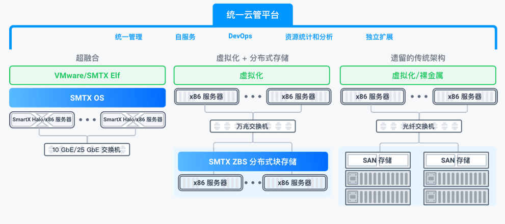 企业数据中心“云化”解决方案与转型5个要点