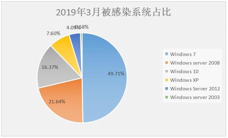 数据泄露赔付125亿元？现在很多公司数据真的形同裸奔