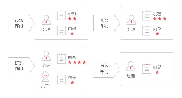 数据泄露赔付125亿元？现在很多公司数据真的形同裸奔