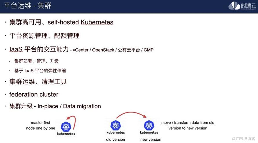 干货分享：容器 PaaS 新技术架构下的运维实践