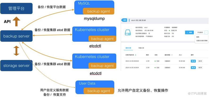 干货分享：容器 PaaS 新技术架构下的运维实践