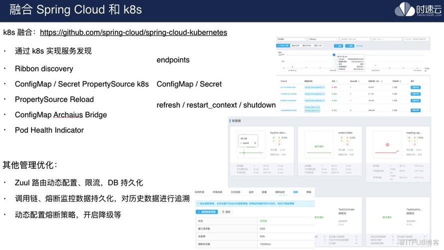 干貨分享：容器 PaaS 新技術(shù)架構(gòu)下的運維實踐