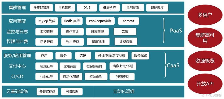 某大型央企保險(xiǎn)資產(chǎn)管理機(jī)構(gòu)的數(shù)字化進(jìn)階之路