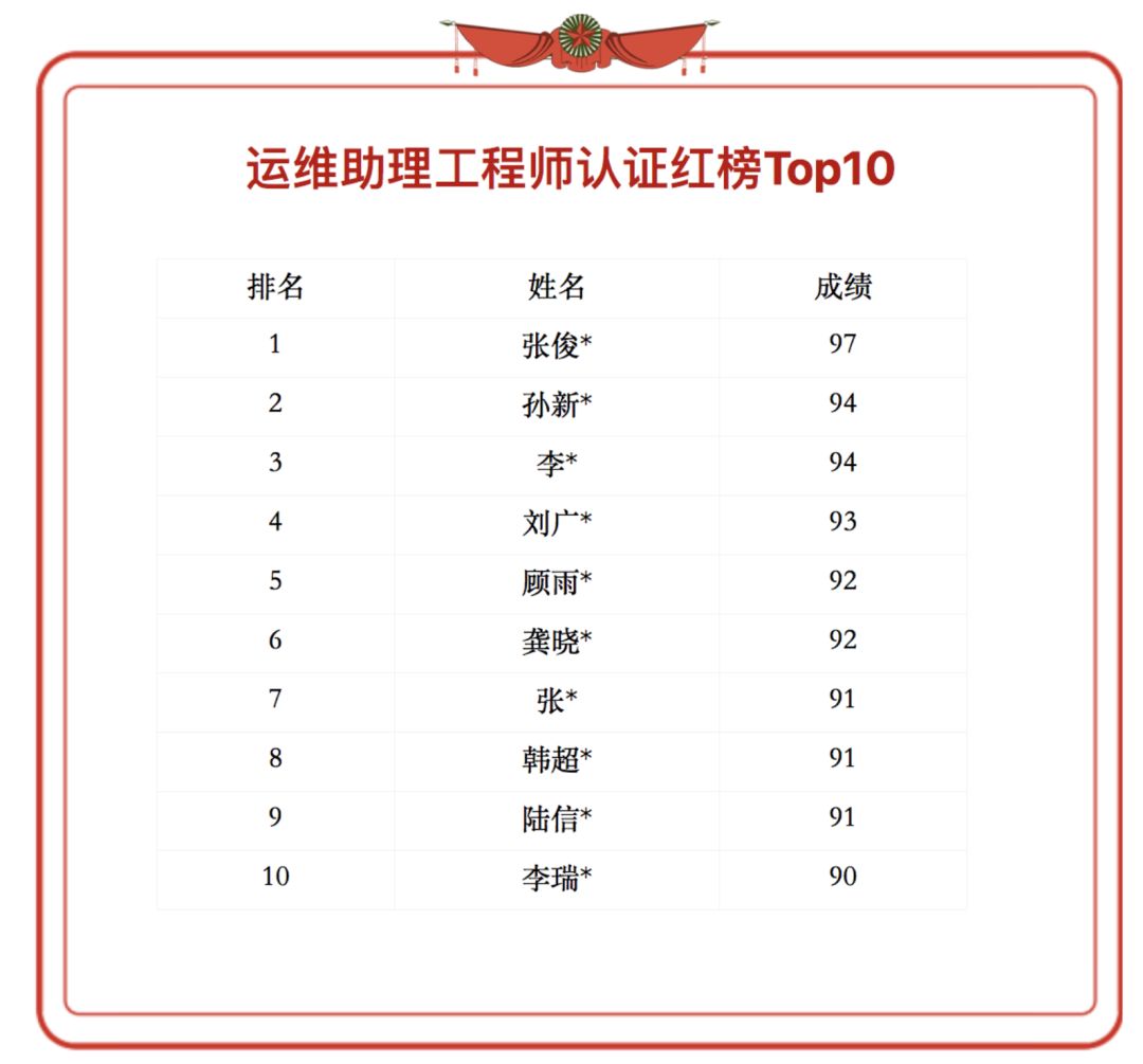 云計算從入門到入行-專業(yè)培訓認證課程限時0元領取