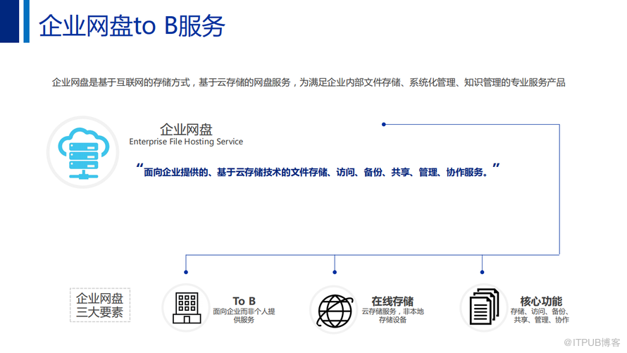 企业网盘的发展历程及主要功能