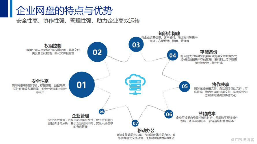 企业网盘的发展历程及主要功能