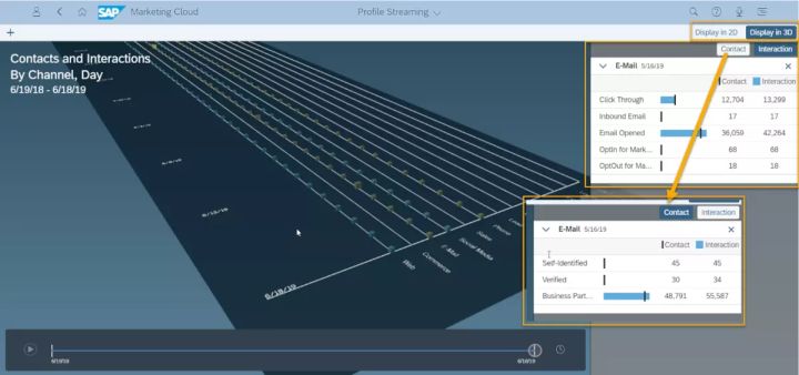 如何分析SAP Marketing Cloud的Contacts和Profiles功能