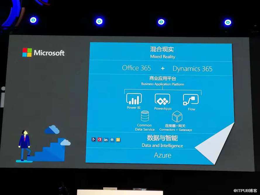 Dynamics 365拟2019年春落地中国，微软智能云三驾马车聚齐