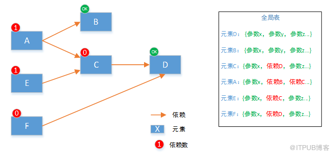 應用上云可以有多快？