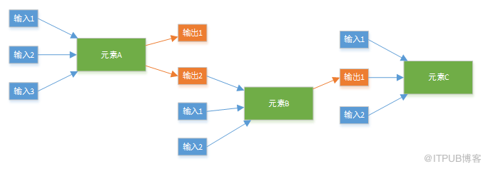 应用上云可以有多快？