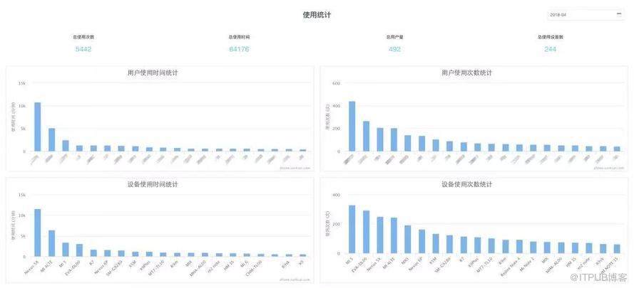 业务实践分享：美团点评团队云真机平台实践