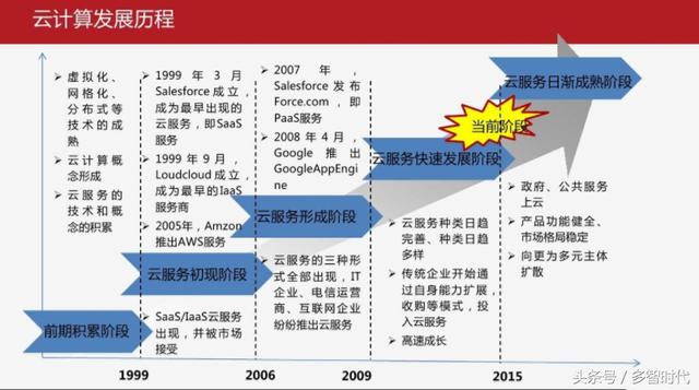 云计算的概念和基本原理