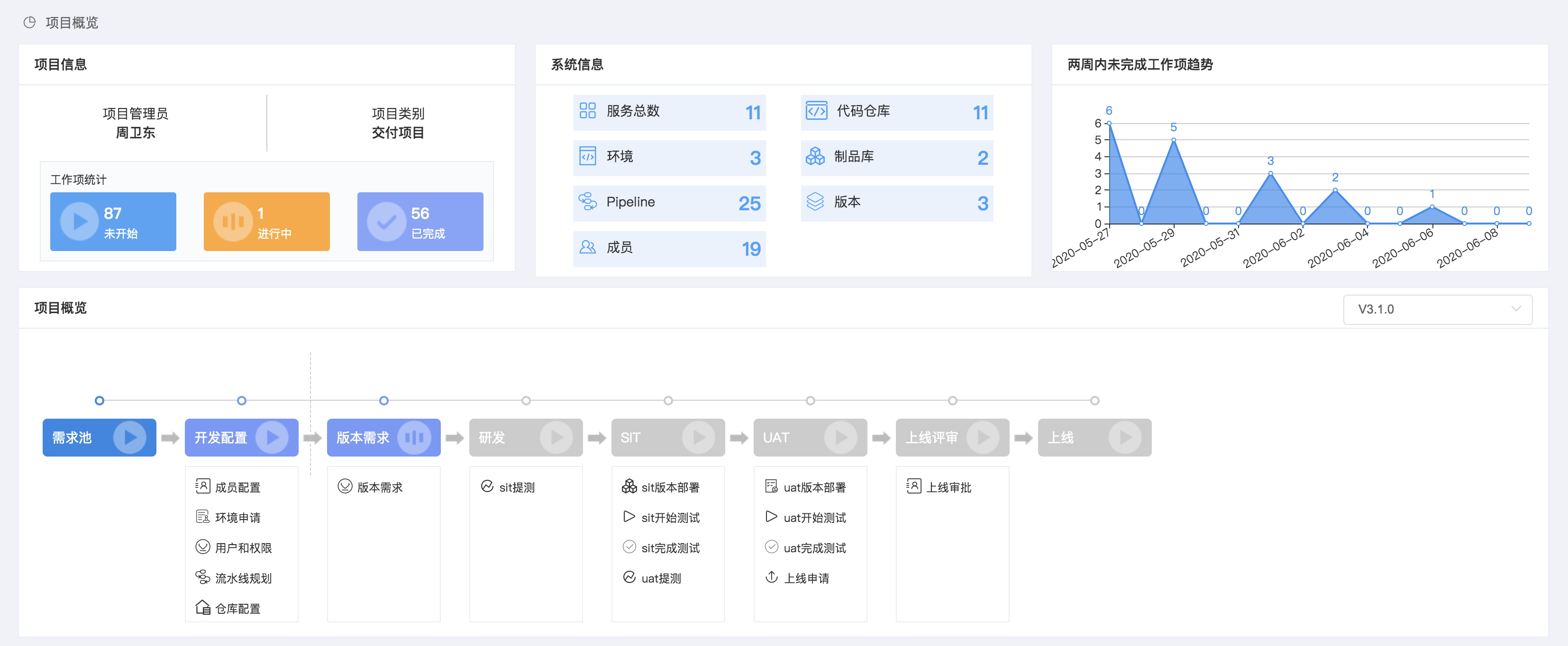 自定义敏捷项目看板，体验再升级！博云DevOps平台发布3.1版本