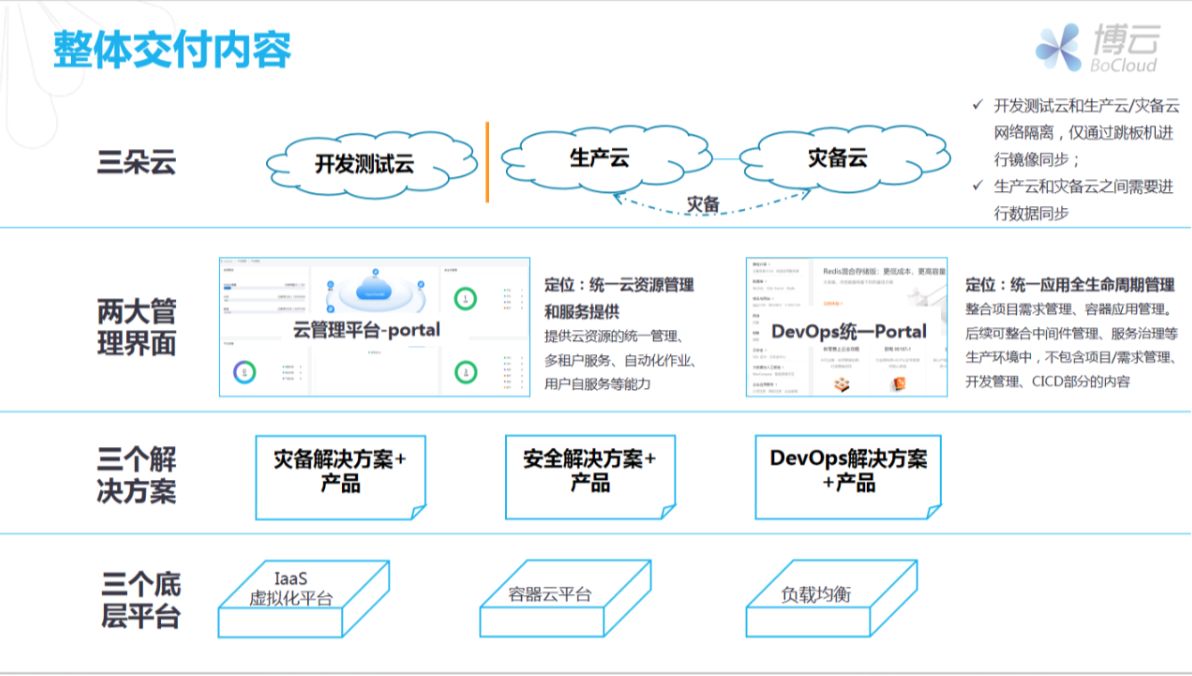 案例 | 苏州农村商业银行金融云平台支撑互联网创新业务发展