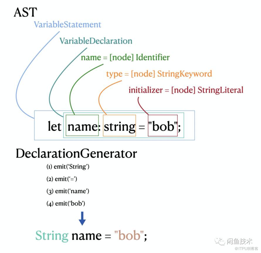 闲鱼基于Dart生态的FaaS前端一体化建设