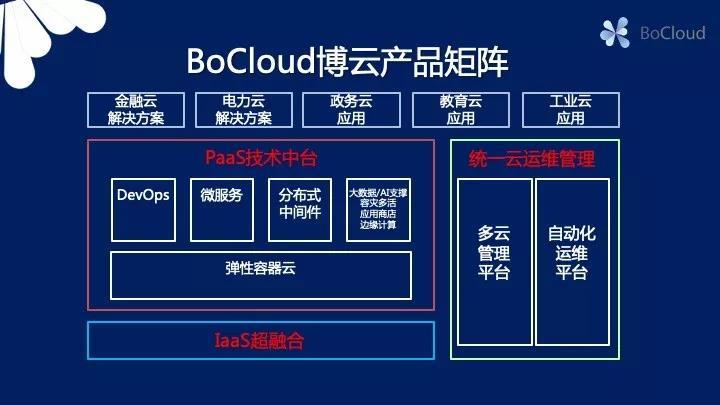 BoCloud博云完成亿元级C轮融资