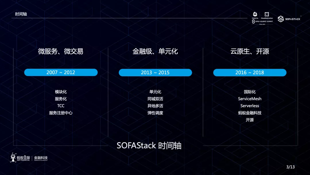 五小时构建云原生电商平台 | KubeCon SOFAStack Workshop 详解