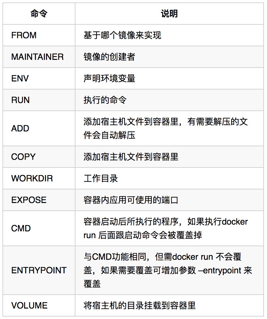 如何编写优雅的Dockerfile