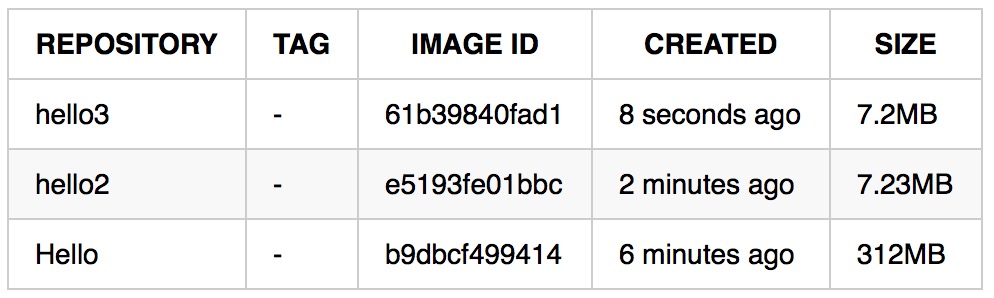 如何编写优雅的Dockerfile